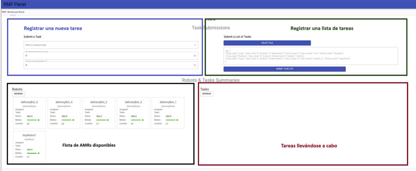 Dashboard Interface